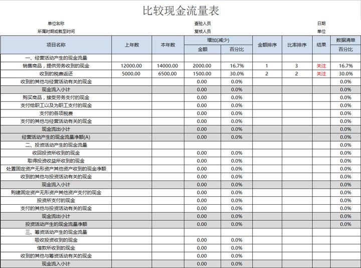 年薪40萬的財務(wù)經(jīng)理，總結(jié)了財務(wù)分析常用的全套資料，真心厲害