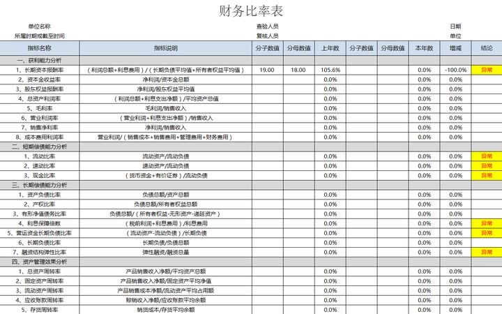 年薪40萬的財務(wù)經(jīng)理，總結(jié)了財務(wù)分析常用的全套資料，真心厲害