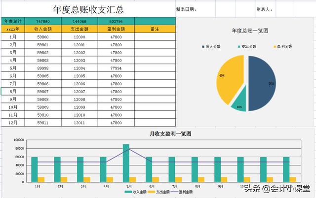 財(cái)務(wù)報(bào)表分析范文(財(cái)務(wù)稽核報(bào)表)