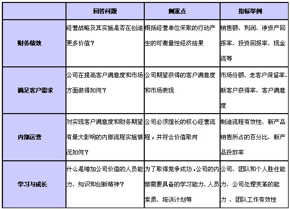 萬科財務分析(萬科近3年財務報表分析)