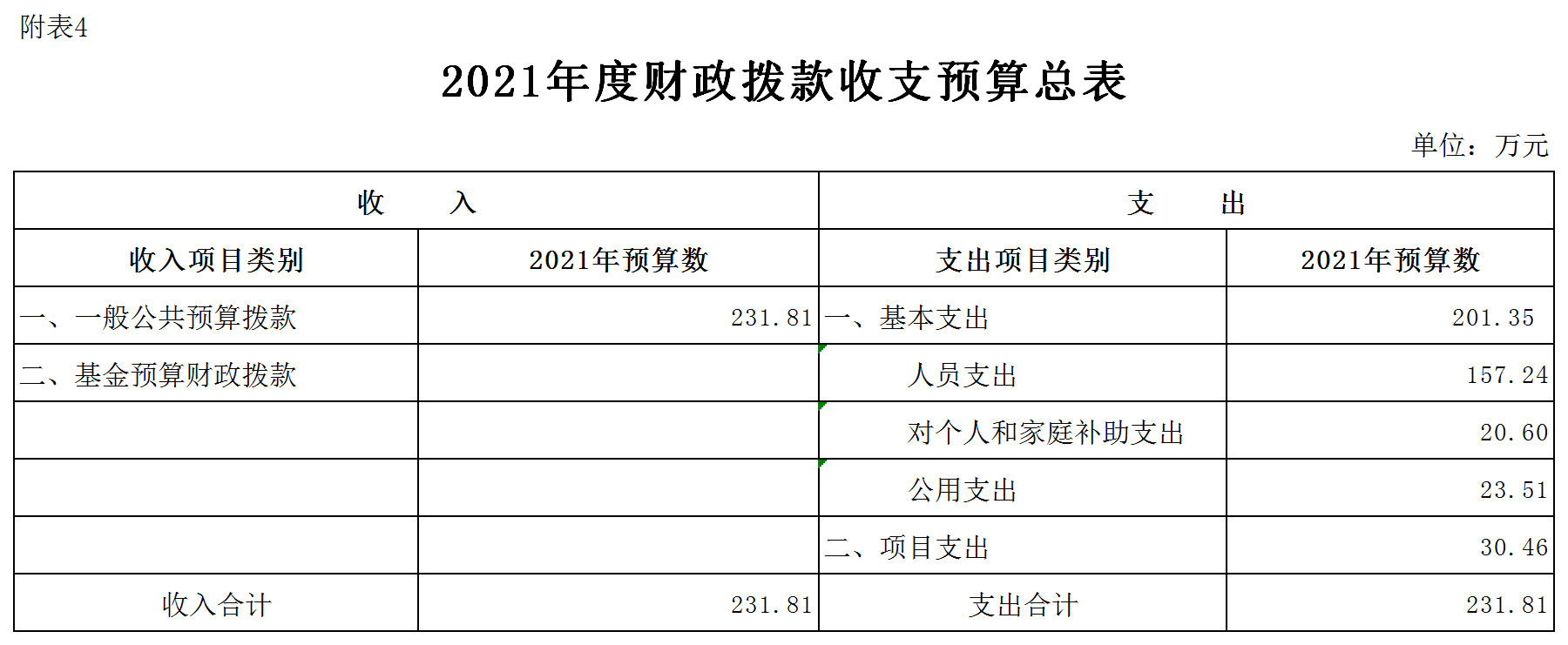 杭州市財(cái)稅網(wǎng)(天津市財(cái)稅政務(wù)網(wǎng)官網(wǎng))