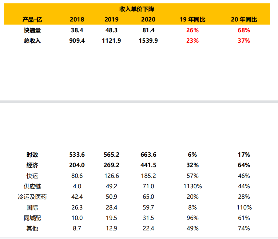 順豐借殼上市(順豐借殼鼎泰案例報告)