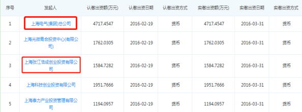 光刻機(jī)國產(chǎn)化迫在眉睫！行業(yè)龍頭浮出水面