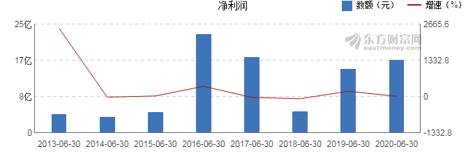 上市公司公告(上市公司業(yè)績公告)