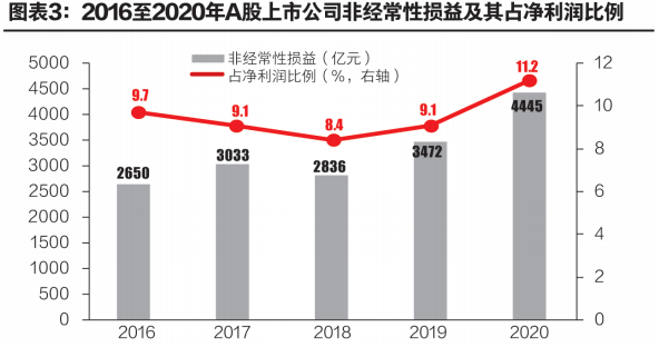 上市公司公告(上市公司業(yè)績公告)