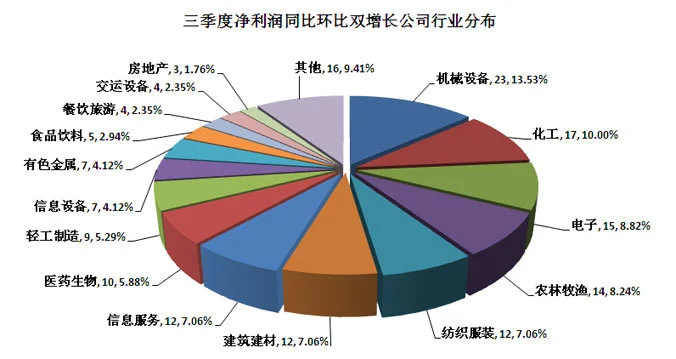 上市公司公告(上市公司業(yè)績公告)