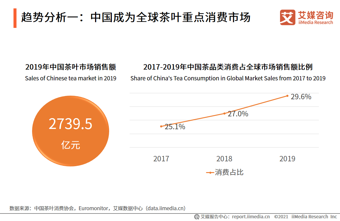 茶葉上市公司(茶葉上市第一股)