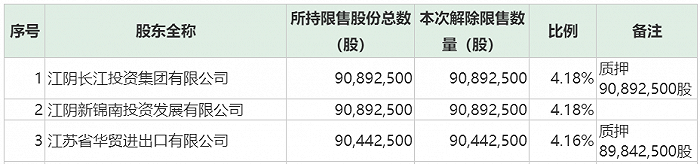 江陰上市公司(江陰農(nóng)商銀行哪里上市)(圖11)