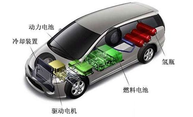 新能源汽車上市公司(公司新三板上市內(nèi)部認(rèn)購)