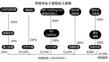 風能上市公司(太倉天順風能公司)