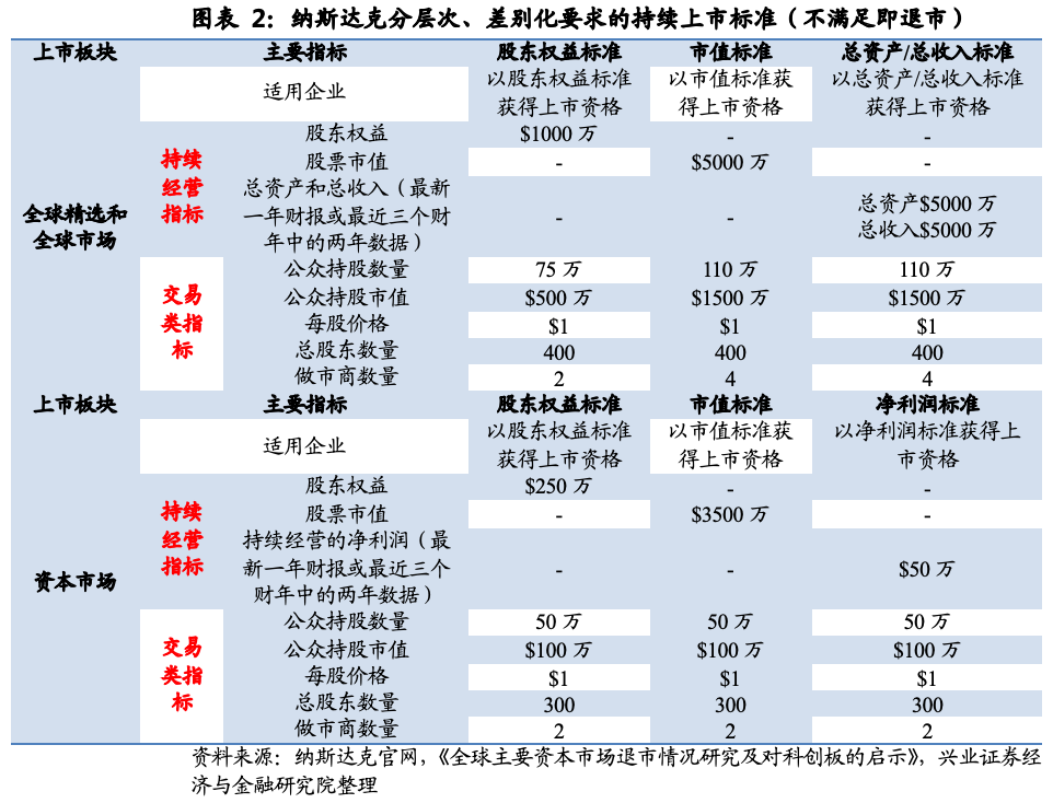 創(chuàng)業(yè)板上市公司規(guī)范運(yùn)作指引(上市公司規(guī)范運(yùn)作指引)