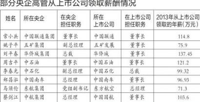 上市公司高管薪酬(上市商業(yè)銀行高管薪酬與風險管理水平相關(guān)性實證研究)