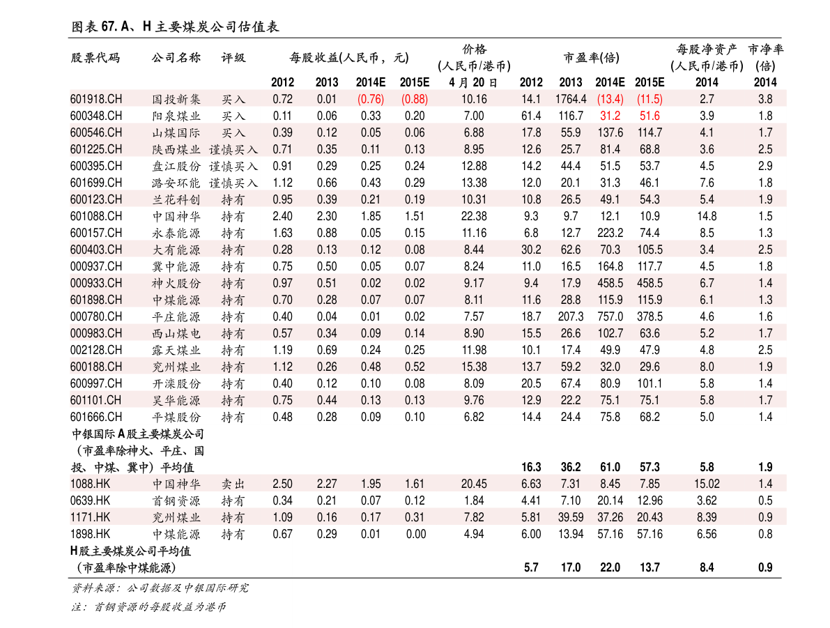 風(fēng)力發(fā)電上市公司(垂直軸風(fēng)力發(fā)電機(jī)的發(fā)電情況)