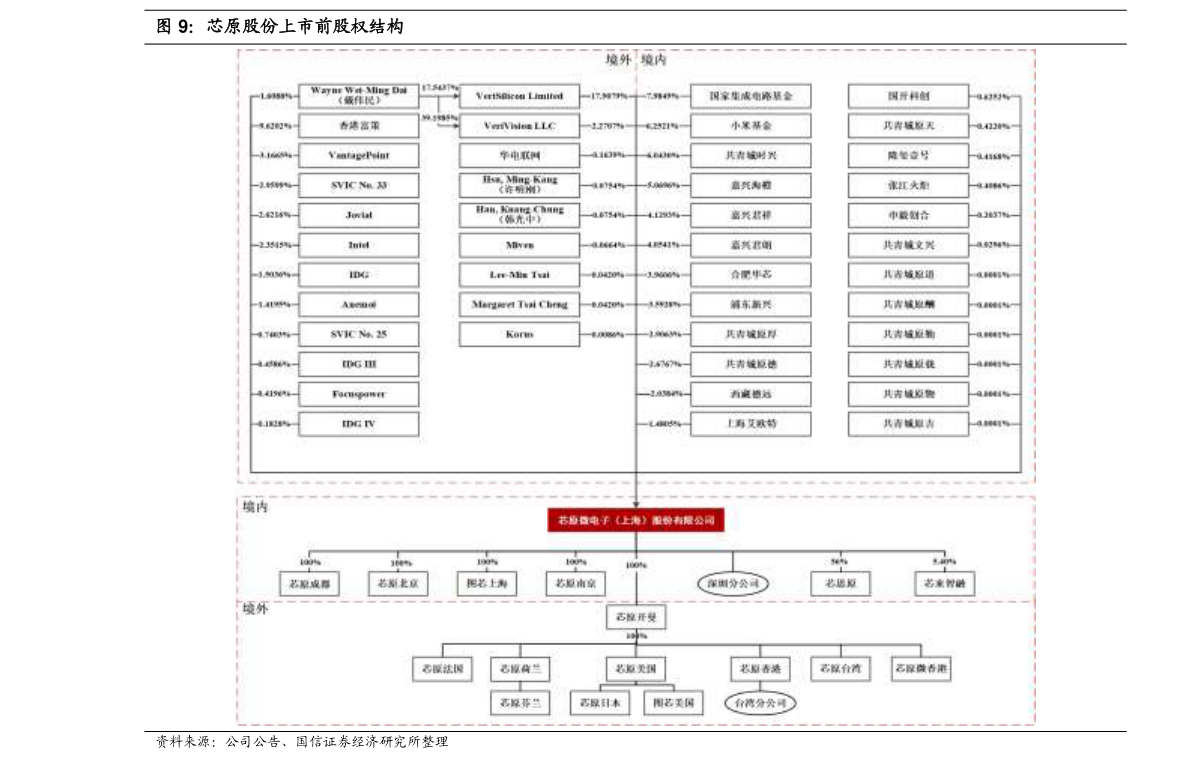 風(fēng)電上市公司有哪些？風(fēng)電受益上市公司一覽