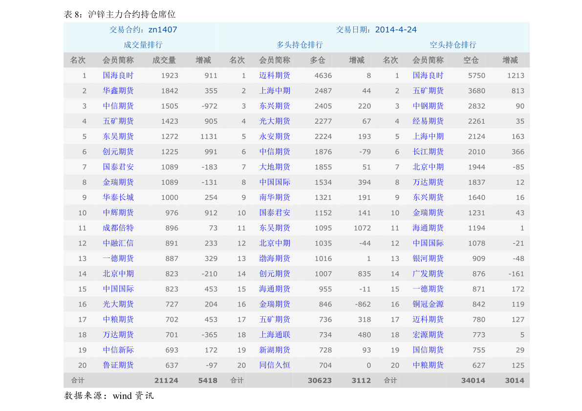 風(fēng)電上市公司有哪些？風(fēng)電受益上市公司一覽