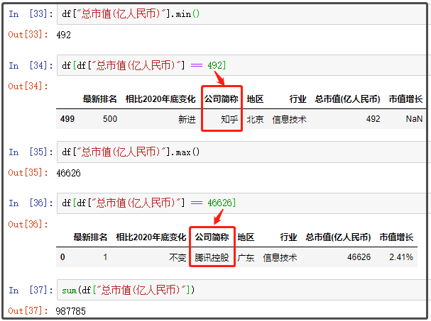 中國最新上市公司市值500強，都分布在哪里？