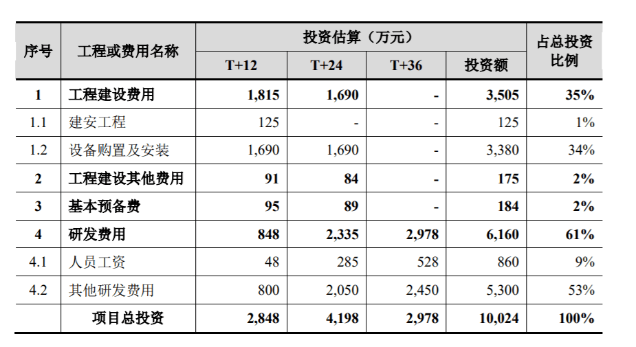 企業(yè)上市的條件(創(chuàng)業(yè)板企業(yè)上市條件)