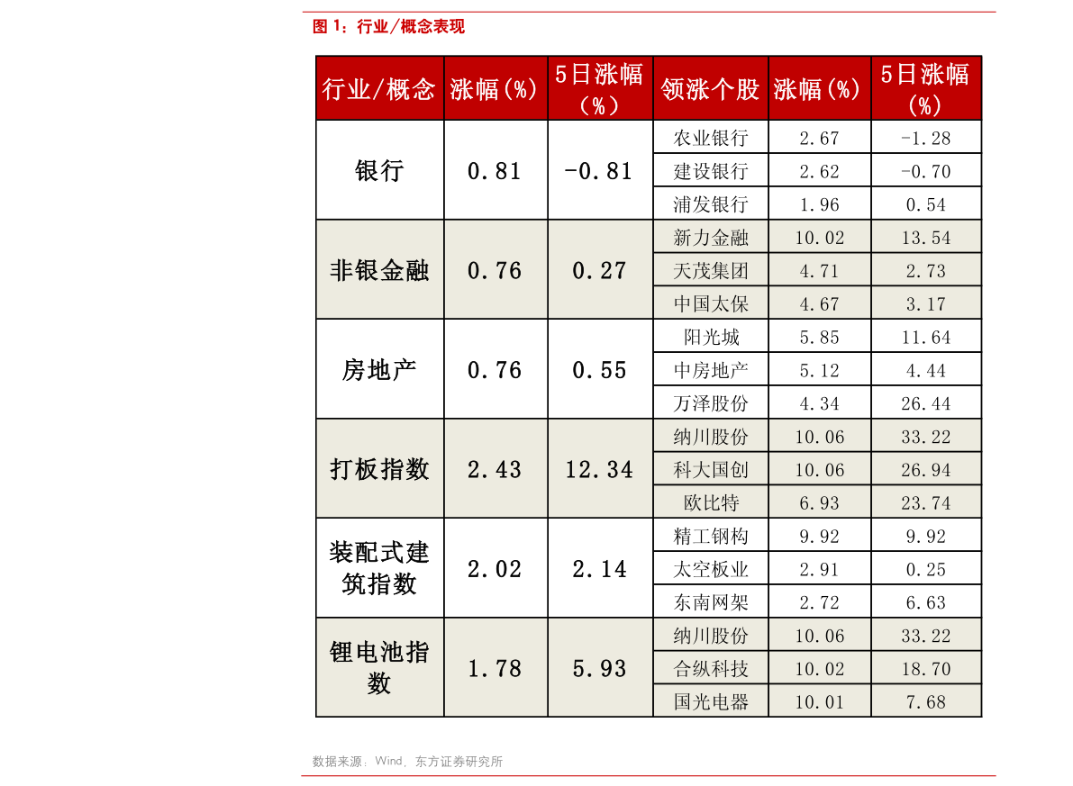 2020連花清瘟概念股一覽 連花清瘟概念股有哪些？ 　　