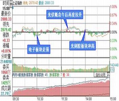 創(chuàng)業(yè)板新股首日的漲幅限制是多少？