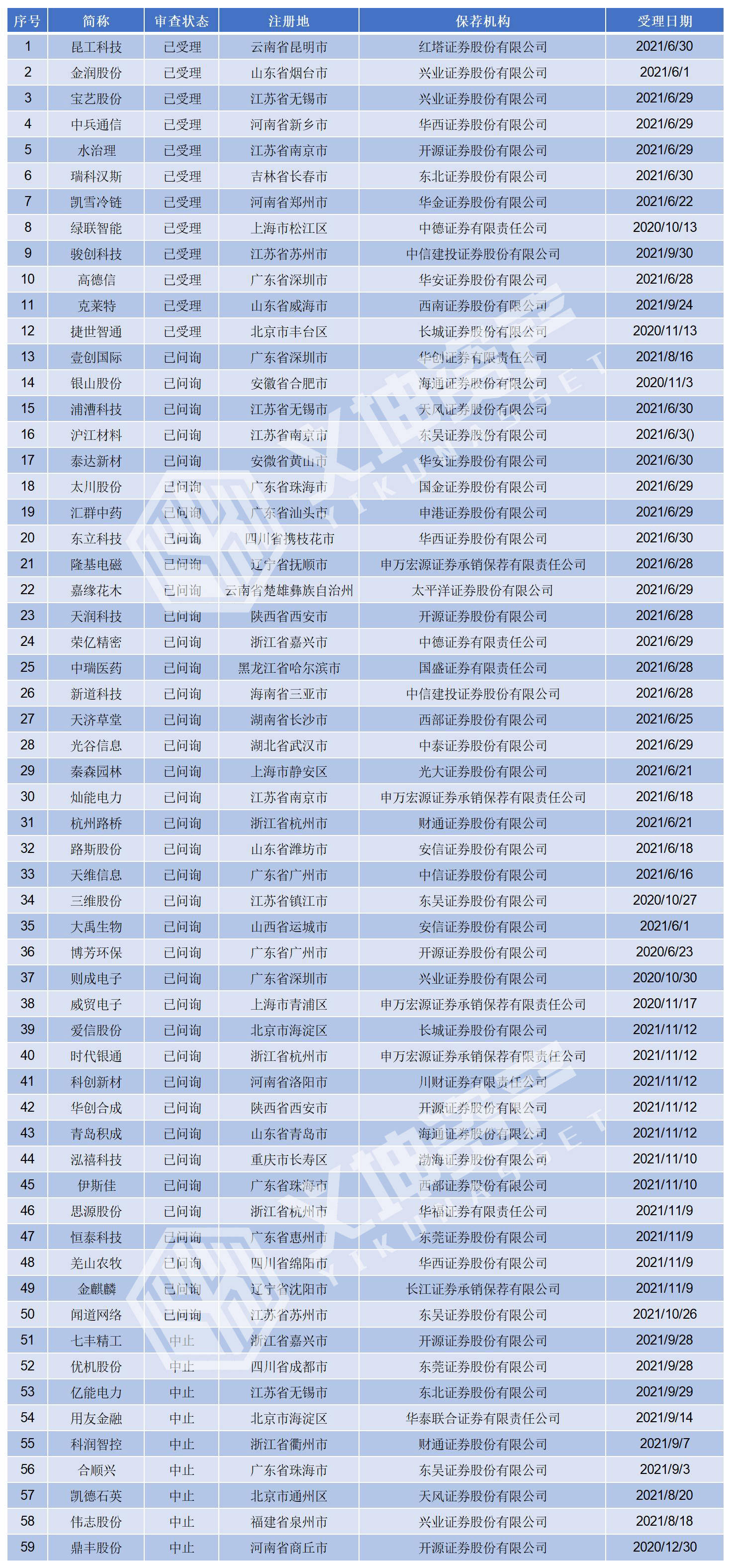 創(chuàng)業(yè)板上市公司名單(上市各個板塊公司名單)