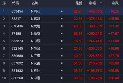 新股上市第一天的漲跌幅限制為(中簽新股首日漲跌限制)