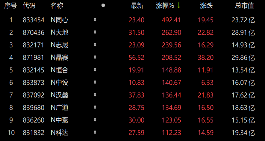 新股上市首日漲幅限制(美國(guó)新股第一天漲幅有限制嗎？)