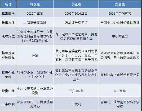 新股上市首日交易規(guī)則(2020年1月14上市交易新股)