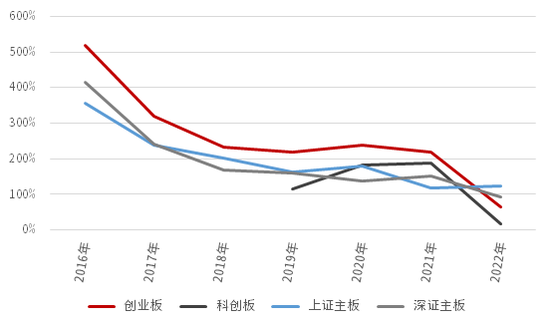 新股上市首日(深交所2014年1月21日第一批上市新股名稱)(圖3)