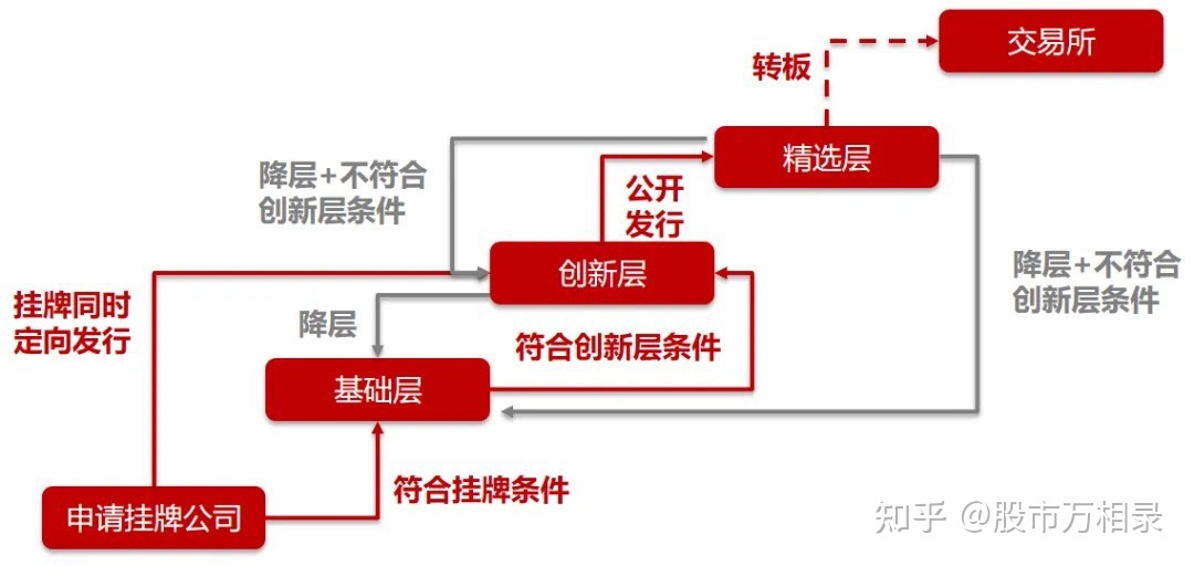 北京證交所新股上市不設(shè)漲跌幅限制(新股第一天上市漲幅限制)