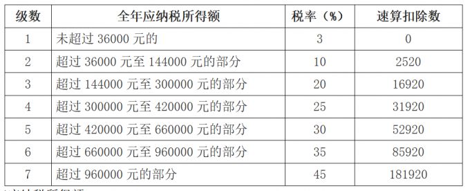 避稅方法(小規(guī)模增值稅避稅方法)