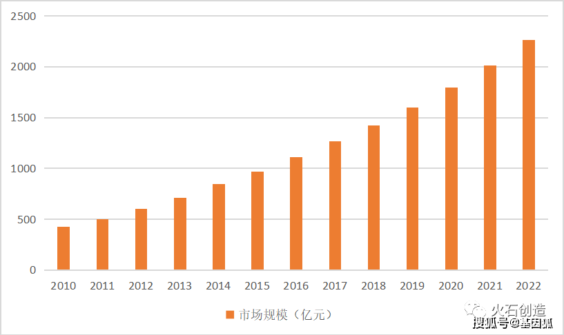 新股上市首日(股票當天上市申購的新股能賣嗎)