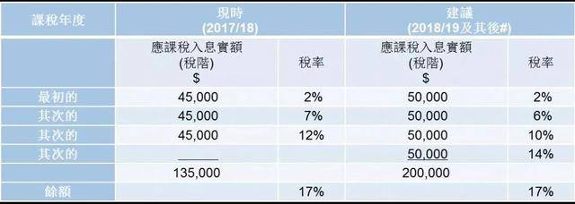 避稅港(避稅地具體避稅)