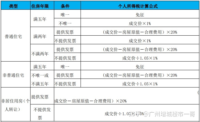 個(gè)稅籌劃的10個(gè)措施(個(gè)稅籌劃助手)