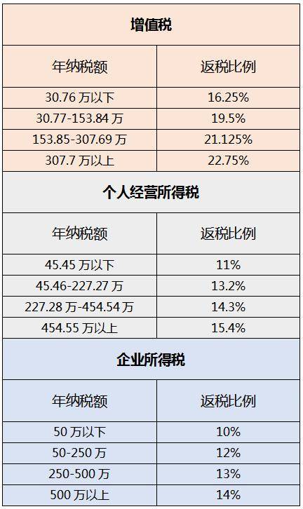 上海崇明島稅收優(yōu)惠政策(上海自貿(mào)區(qū)稅收優(yōu)惠政策規(guī)定)