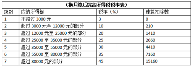 企業(yè)所得稅稅收籌劃真實(shí)案例(企業(yè)吸收合并真實(shí)案例)