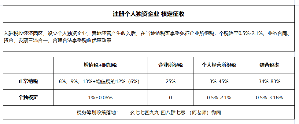 企業(yè)所得稅稅收籌劃真實(shí)案例(年終獎(jiǎng)如何籌劃稅收)