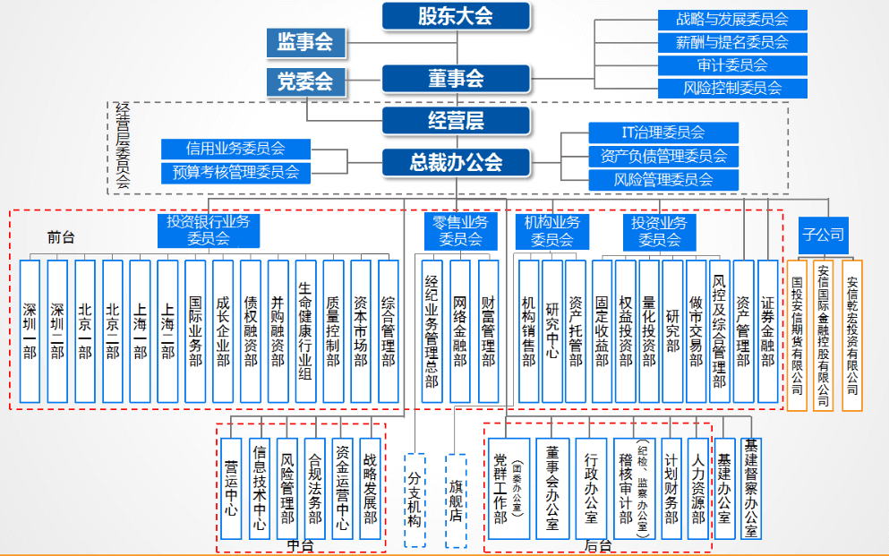 財務顧問發(fā)展前景(英孚課程顧問前景好嗎)