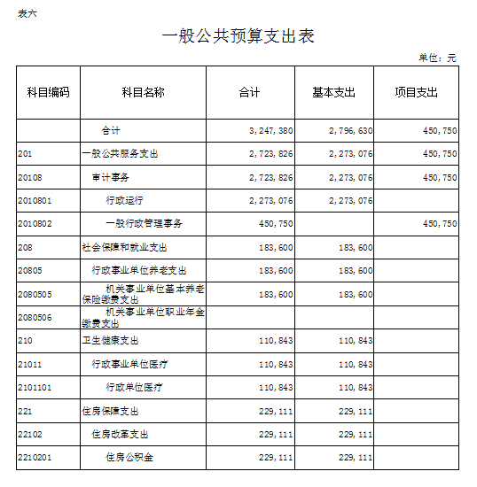 財務咨詢一般怎么收費的(財務管控咨詢)