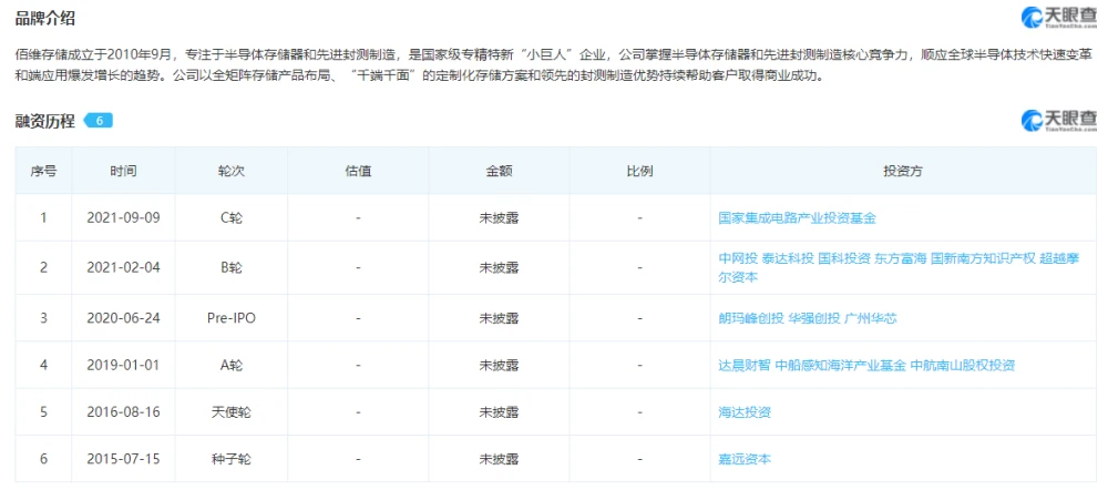 科創(chuàng)板上市輔導到上市多久(科創(chuàng)板上市)(圖3)