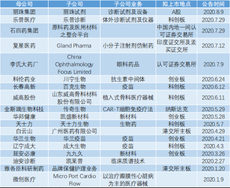 科創(chuàng)板上市輔導到上市多久(科創(chuàng)板上市流程對比)