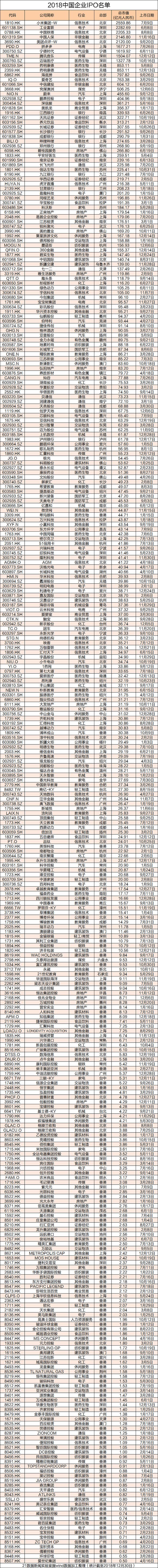 香港上市公司名單查詢(香港公司查詢)(圖4)