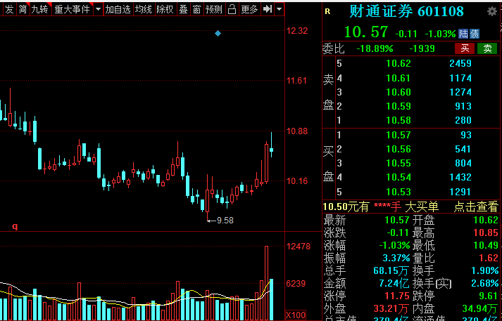 A股：證券板塊王者歸來？低估值潛力券商名單全梳理