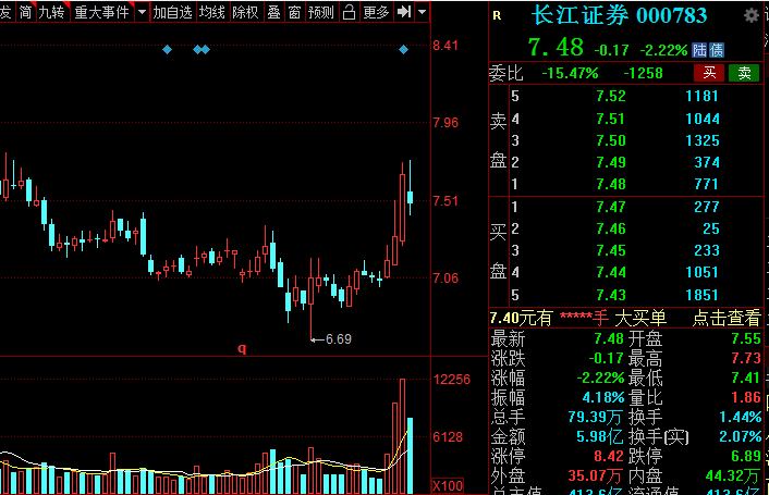 A股：證券板塊王者歸來？低估值潛力券商名單全梳理