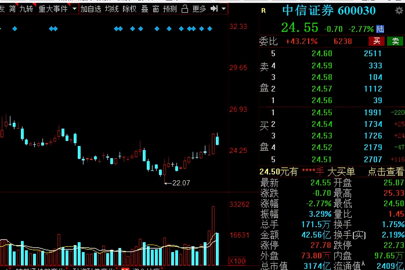 A股：證券板塊王者歸來？低估值潛力券商名單全梳理