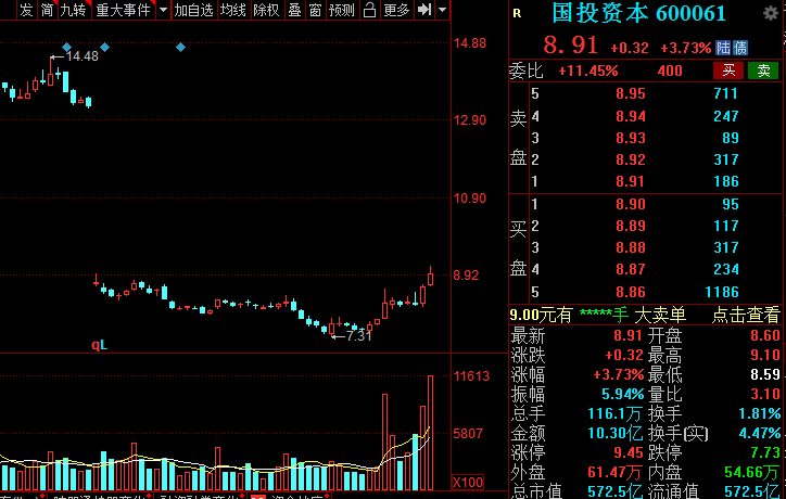 A股：證券板塊王者歸來？低估值潛力券商名單全梳理