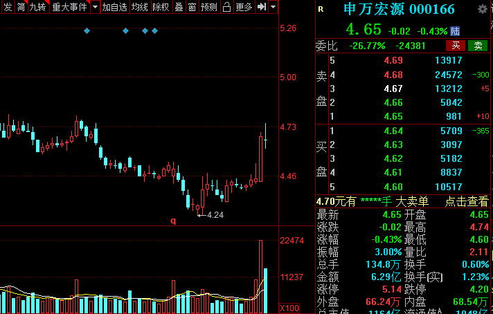 A股：證券板塊王者歸來？低估值潛力券商名單全梳理