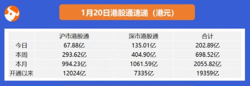 快手開啟2021港股打新盛宴富途近300億額度、最高20倍杠桿助你“吃肉”