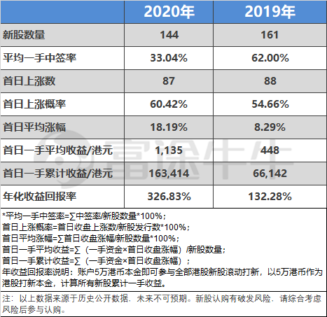 快手開啟2021港股打新盛宴富途近300億額度、最高20倍杠桿助你“吃肉”