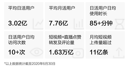 快手開啟2021港股打新盛宴富途近300億額度、最高20倍杠桿助你“吃肉”