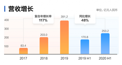 快手開啟2021港股打新盛宴富途近300億額度、最高20倍杠桿助你“吃肉”